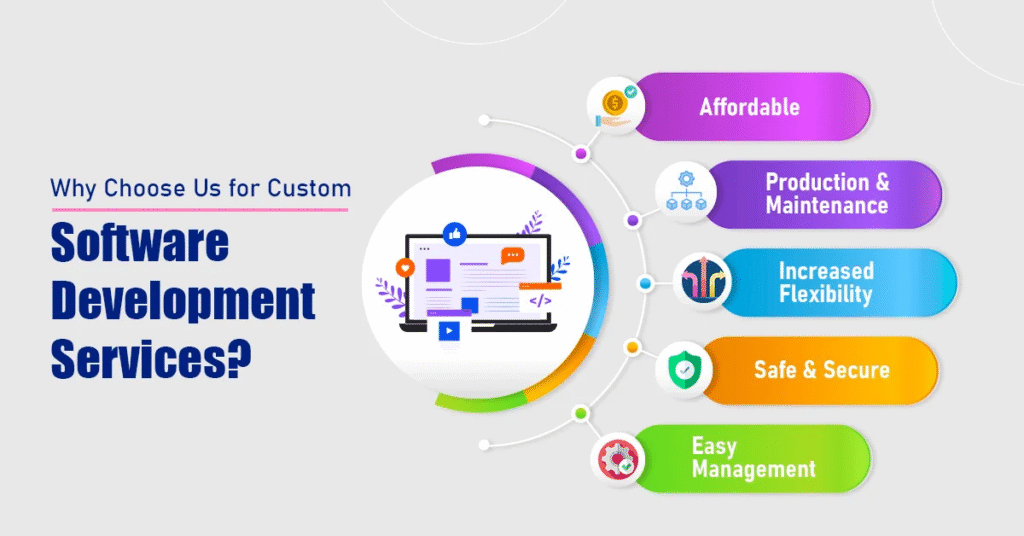Boost Your Business with Expert Software Development Services in Nagpur ...